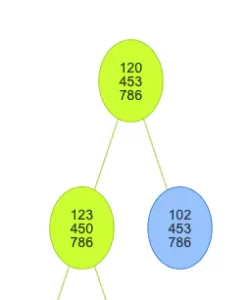 A* Algorithm in Swift image 6 example