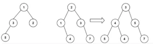 Merge Two Binary Trees In Swift problem image example