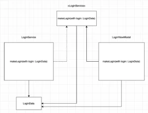 Remove Data Clump in Swift final architecture image 1 example