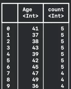 this is the count by age in tabularData in Swift tutorial