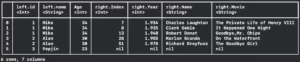 tabular data example tutorial in Swift iOS