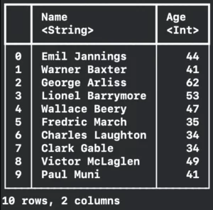 tabularData framework image 7 example