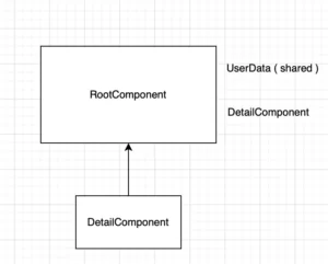 architecture for Dependency Injection with Needle image 2 guide example