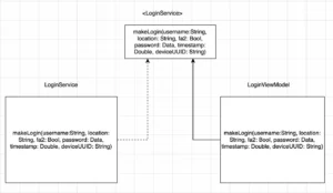 Remove Data Clump in Swift architecture image 1 example