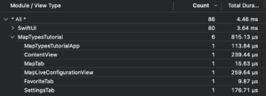 SwiftUI Instruments Profiler with settingsTab and FavoriteTab showing
