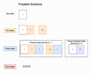 how to solve climbing stairs in Swift